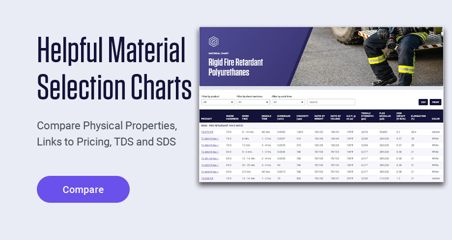 Material Selection Charts